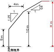 Hmの絶対高さ制限の図