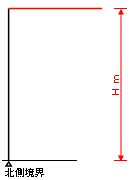 絶対高さ制限の図