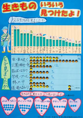 第1部入選5席