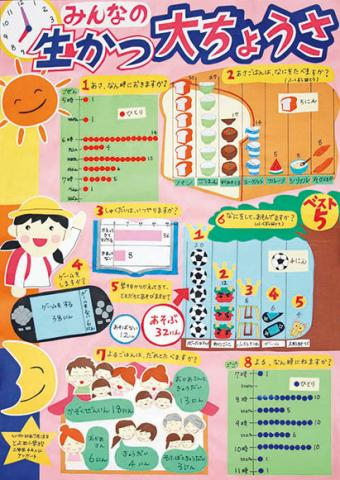 平成30年度第1部入選1（教育長賞）、第66回統計グラフ全国コンクール佳作