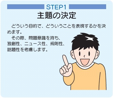 ステップ1主題の決定どういう目的で,どういうことを表現するか決めます。その際,問題意識を持ち,独創性,ニュース性,規則性,話題性を考慮します。