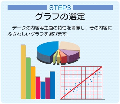 ステップ3グラフの選定データの内容等主題の特性を考慮し,その内容にふさわしいグラフを選びます。