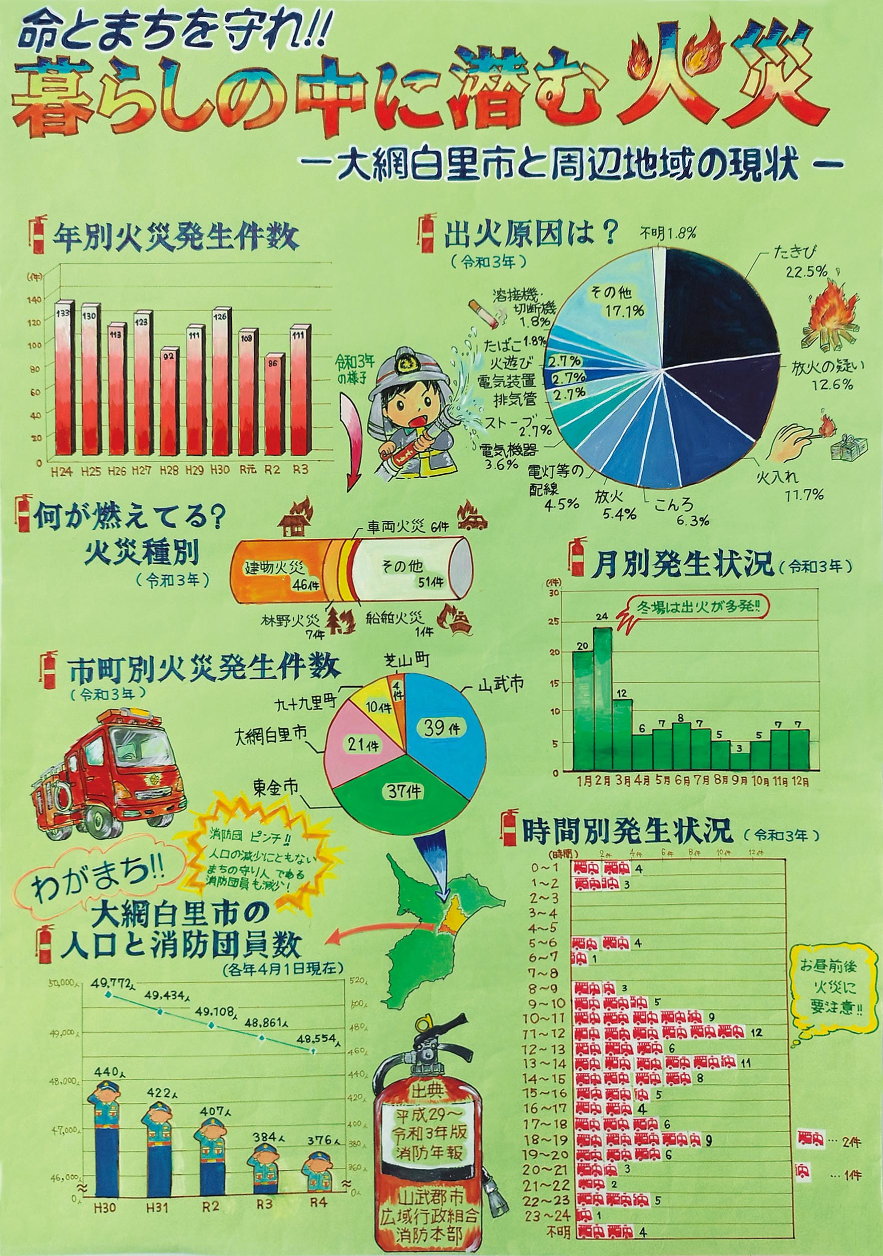 第3部特選