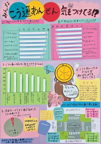 みんな　こう通あんぜん気をつけてる！？　作品画像