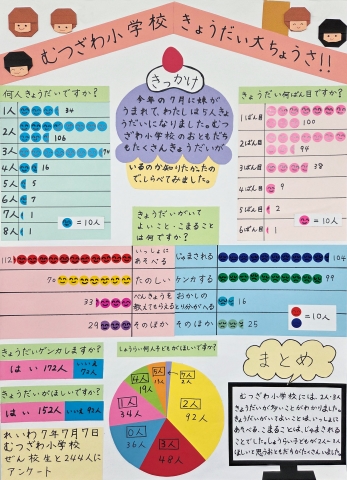 むつざわ小学校きょうだい大ちょうさ！！　作品画像