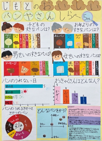 じもとのおいしいパンやさんしらべ　作品画像