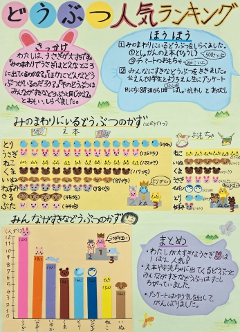 どうぶつ人気ランキング　作品画像