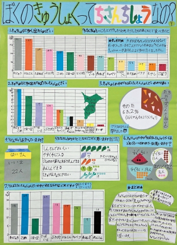 ぼくのきゅうしょくってちさんちしょうなの？　作品画像