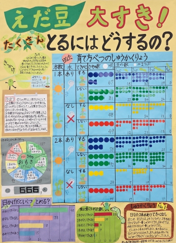えだ豆大すき！たくさんとるにはどうするの？　作品画像