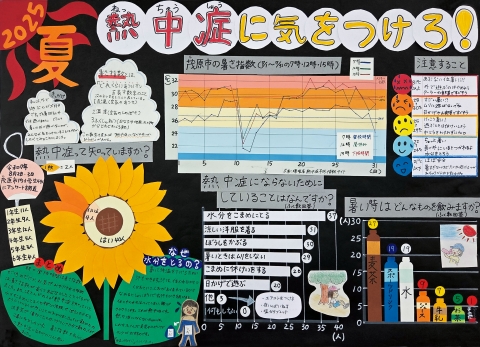 熱中症に気をつけろ！　作品画像