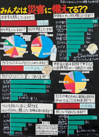 みんなは災害に備えてる？？　作品画像