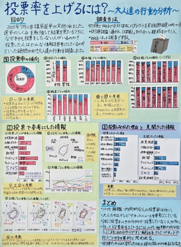 投票率を上げるには？～大人達の行動分析～　作品画像