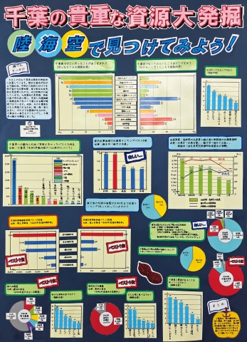千葉の貴重な資源大発掘　陸海空で見つけてみよう！　作品画像