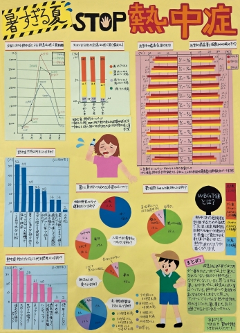 暑すぎる夏　STOP熱中症　作品画像