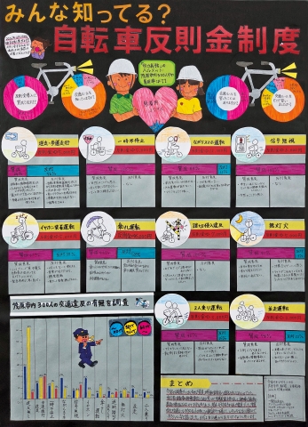 みんな知ってる？　自転車反則金制度　作品画像