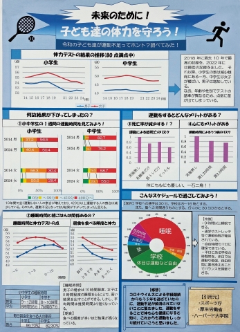 未来のために！子ども達の体力を守ろう！　作品画像