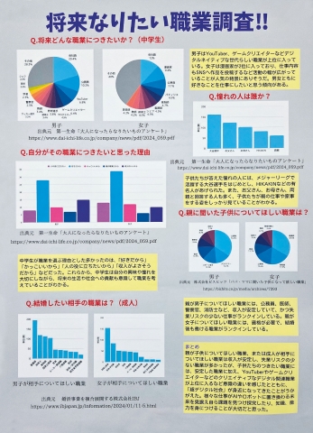 将来なりたい職業調査‼　作品画像