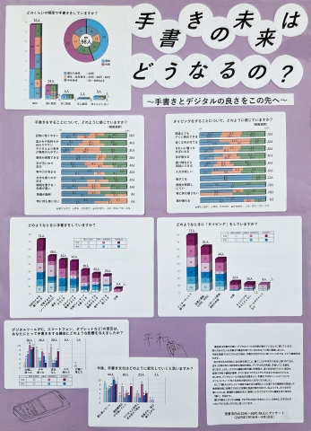 手書きの未来はどうなるの？～手書きとデジタルの良さをこの先へ～　作品画像