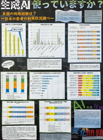 生成ＡＩ使っていますか？各国の利用経験は？－日本の若者の利用状況調べ－　作品画像