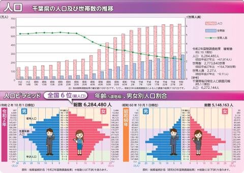 人口グラフの画像