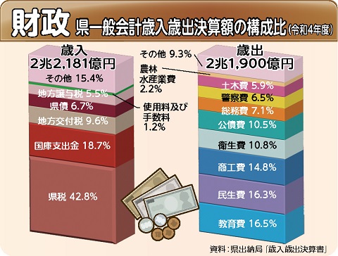 r2財政 財政グラフの画像