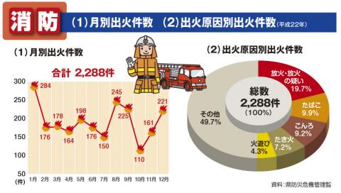 消防グラフ
