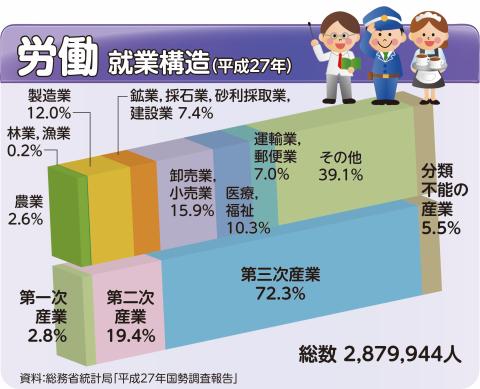 R4労働