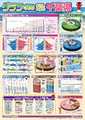 表面
