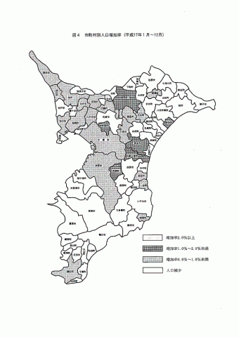 市町村別人口増加率の図