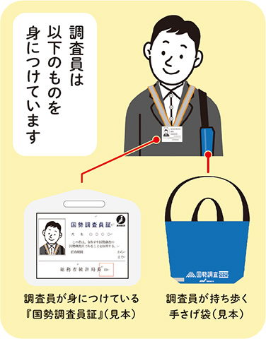 調査員が身に付けている国勢調査員証と手提げ袋の見本