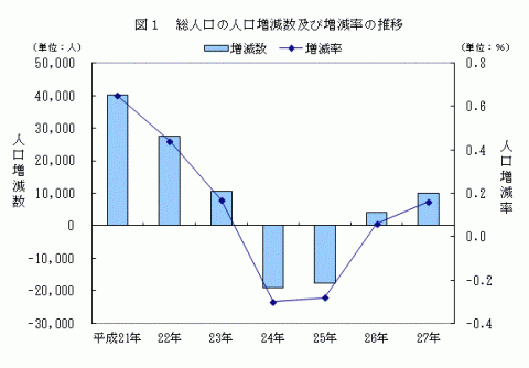 2015jinkousuii