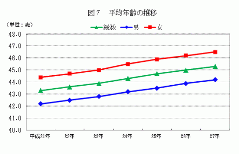 2015nennreisuii