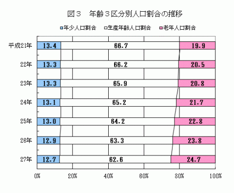 2015wariaisuii