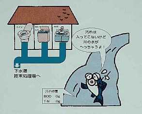 汚れは入ってこないけど川の水が減っちゃうよ