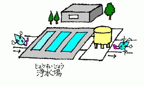 浄水場のイラスト