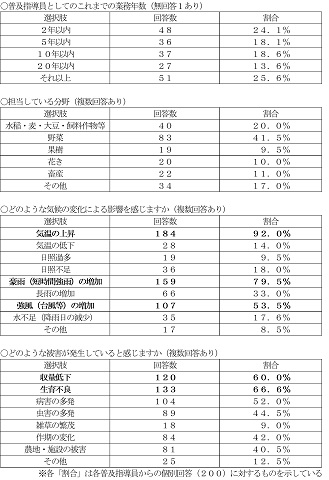 アンケート調査票１