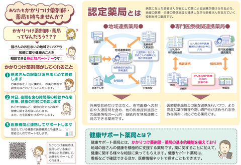 令和7年度発行リーフレット（裏）