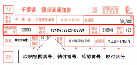 納税通知書イメージ